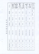 科学技术成果鉴定证书10