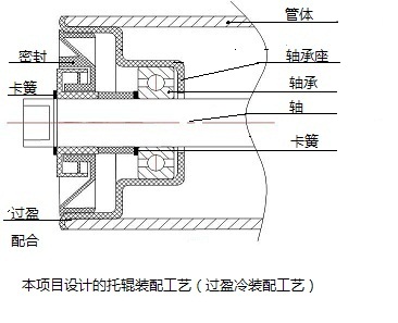 过盈冷装配工艺的特点及优点