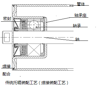 过盈冷装配工艺的特点及优点