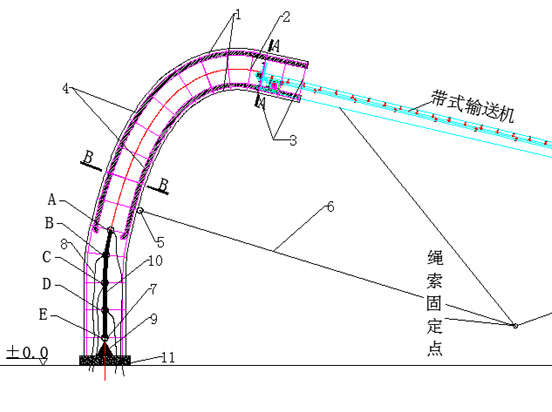 <a href=http://www.bbjja.com target=_blank class=infotextkey>带式输送机</a>（排岩机）大高差排料扬尘的无动力除尘技术示意图